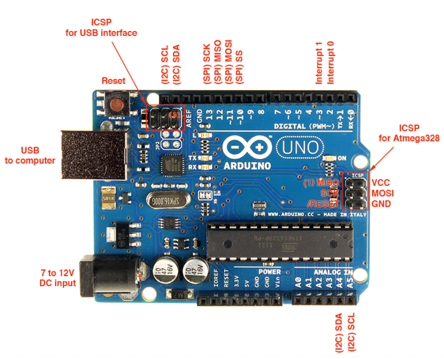 Arduino Uno R3 Development Board