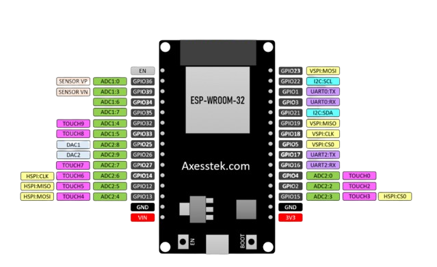ESP32 Development Board ESP32 DevKit v1