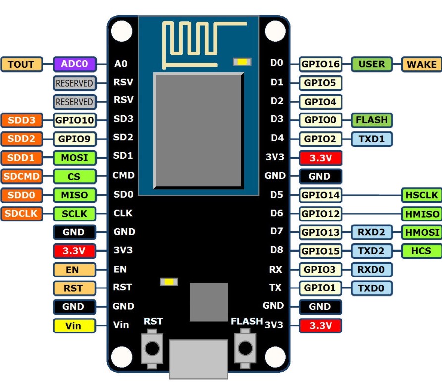 NodeMCU ESP8266 V3 Lua CH340 WiFi Development Board