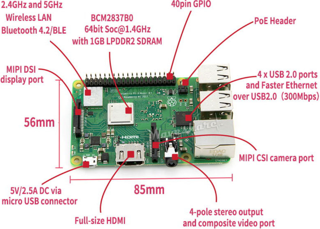 Raspberry Pi 5 vs Raspberry Pi 4 Board Comparison